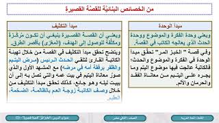 الصف الثاني عشر   المسار الأدبي   اللغة العربية   الخبز المر قصة قصيرة   ج2