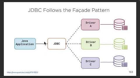 09. SQL 부터 Spring Data JPA까지