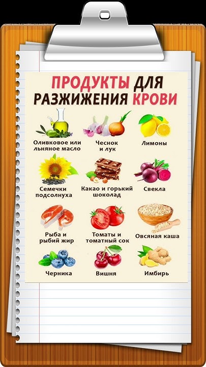 ПРОДУКТЫ ДЛЯ РАЗЖИЖЕНИЯ КРОВИ - YouTube