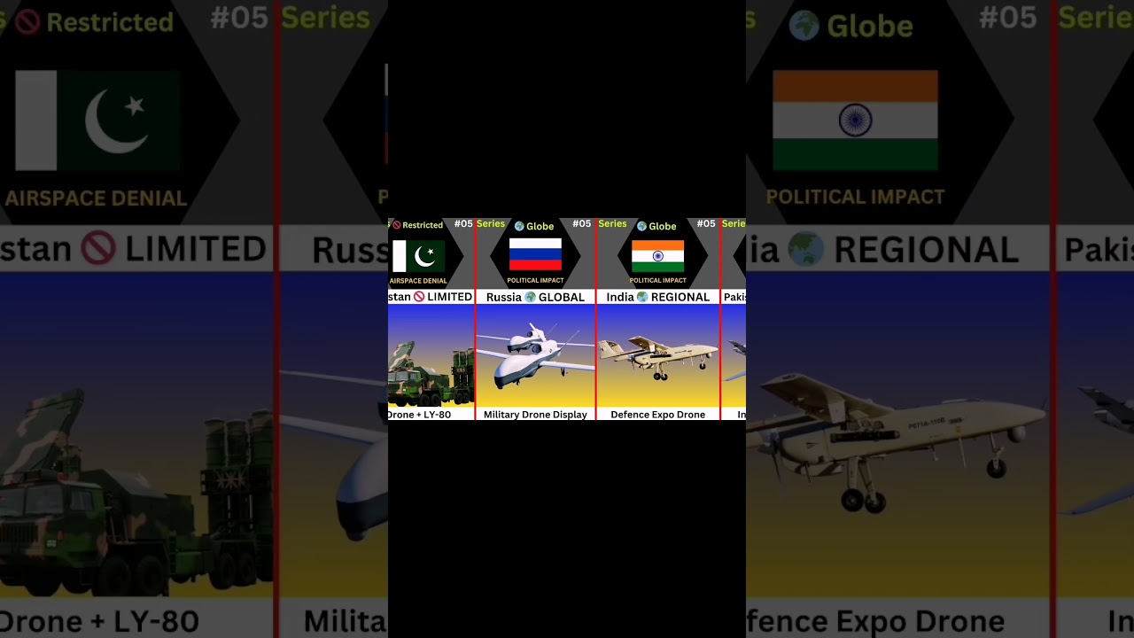 🔥 Drone Combat Power Comparison | Russia vs India vs Pakistan 2026 Part 2