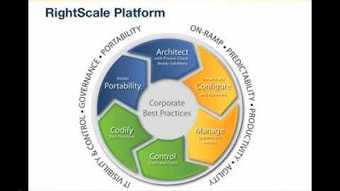 RightScale Cloud Computing Basics
