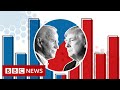 US Election 2020: Counting goes on in key states - BBC News