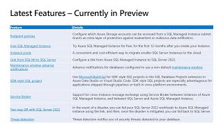 Azure SQL Managed Instance - Latest Updates