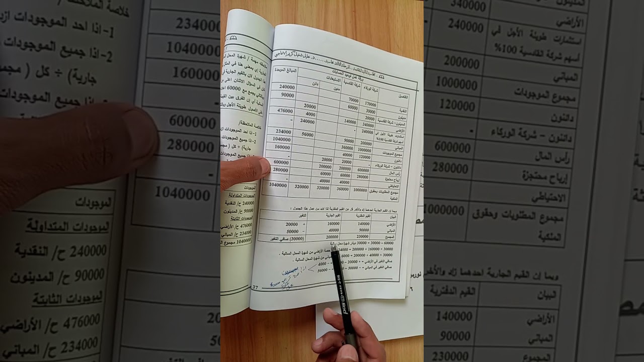 مالية متقدمة مثال  10 ص 35