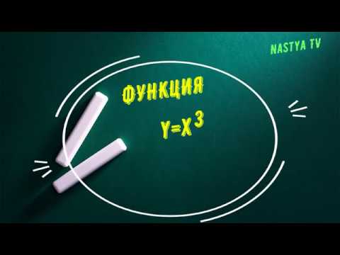Функция y=x3
