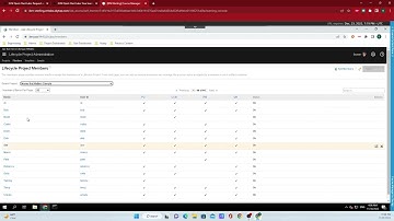 IBM Engineering Lifecycle Management Admin: How to add users to a project