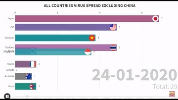 (Live)Coronavirus counts and plots around the world