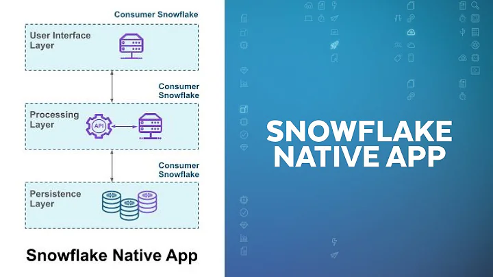 Deep Dive: Snowflake Native App Framework