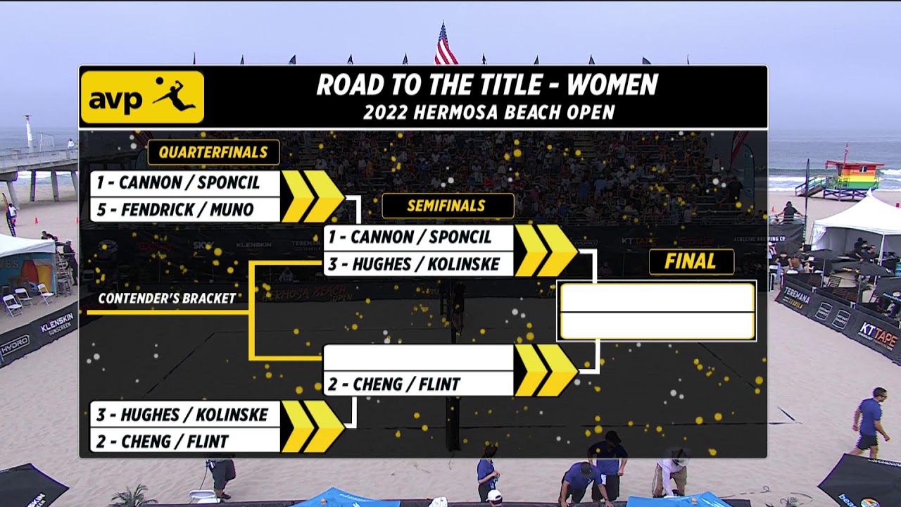 AVP Hermosa 2022 | Hughes/Kolinske vs. Lili/Larissa | Stadium Court | Pro Series