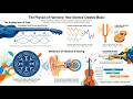 Scientific American - The Physics of Music - Physics and Music
