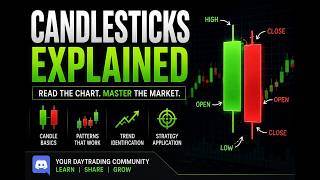 Candlesticks Explained