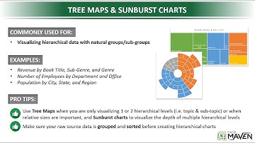 Tree Maps & Sunburst Charts in Excel 2016