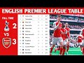 English premier league table updated today  premier league table and standings 20232024