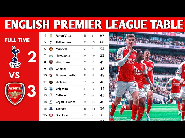 ENGLISH PREMIER LEAGUE TABLE UPDATED TODAY | PREMIER LEAGUE TABLE AND STANDINGS 2023/2024 class=