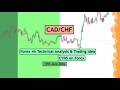 CADCHF 4H Technical Analysis & Trading Idea for 17th June 2026 by CYNS on Forex