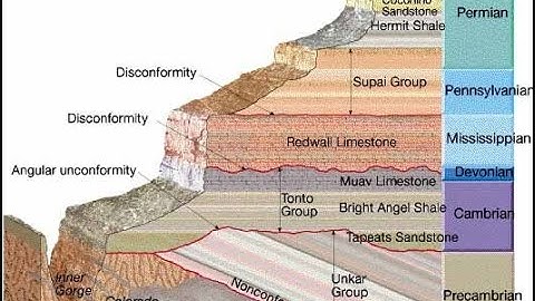 9- Lecture 4 Part 2 Geologic Time