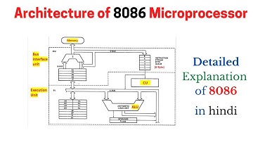 Architecture of 8086 Microprocessor | Pipelining | Bus Interface Unit | Register | in hindi |
