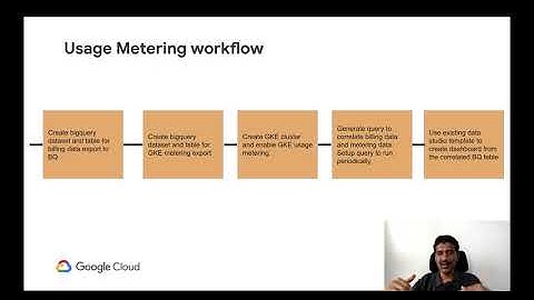 GKE Tip Series - Usage Metering