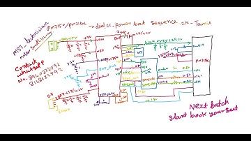 pm8150 pm8150a power on boot sequence next batch start 18  October 2023 book your seat