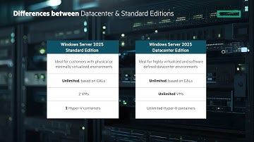 Windows Server 2025 Intermediate Modernize and prepare for the future