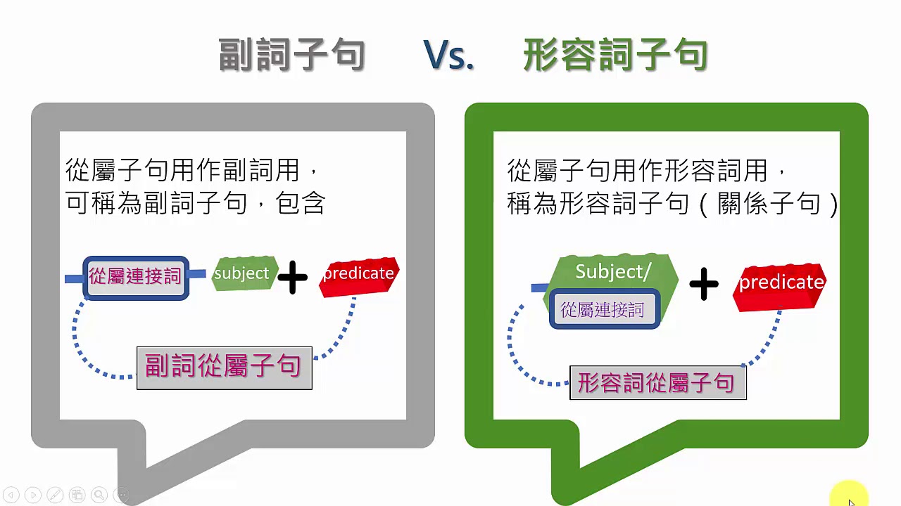 [英文句型介紹] complex sentences 2