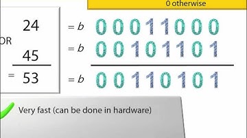 09 110 Exclusive OR for Hash Codes