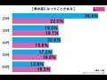 生活保護の60代女性が熱中症で死亡　「電気代滞納」に疑問の声相次ぐ