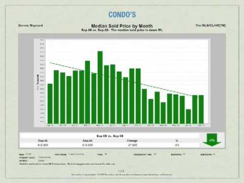 October 2008 Market Update Los Angeles Westside