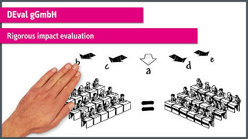 explainity® explanation video: „Rigorous impact evaluation“- DEval