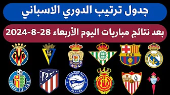 ترتيب الدوري الاسباني بعد نتائج مباريات اليوم الأربعاء 28-8-2024🔥 نتائج مباريات اليوم thumbnail