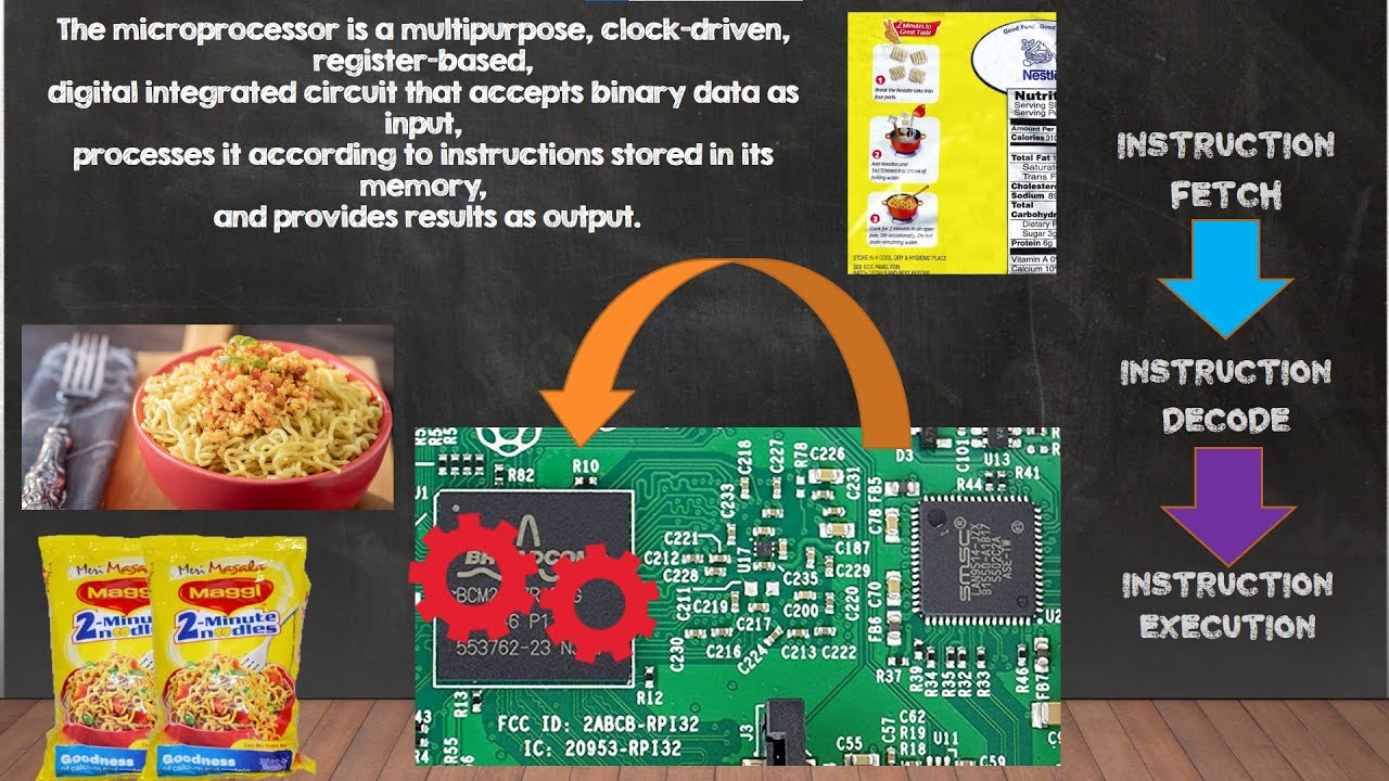 Working of Microprocessor - Explained With an example - YouTube