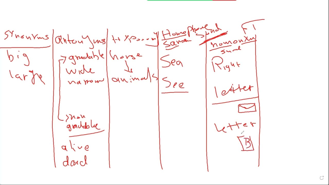 اختبار الرخصة المهنية تخصص انجليزي