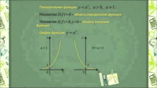 0807 Показательная функция 0807 Показательная функция