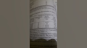 Maximum size of aggregate for various types of construction.