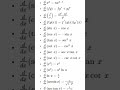 Top Differentiation Formulas Every Student Must Know |Calculus| Subscribe for more Maths Shorts!