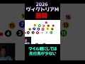 展開【ヴィクトリアマイル 2026 】