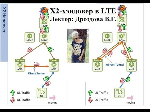 X2-хэндовер в LTE