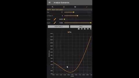 Find an optimal #Options Trading Strategy || Quantsapp