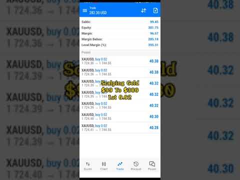 FOREX SCALPING GOLD LOT 0.02 PROFIT +200 Pips | $99 To $380 #shorts #tradingstrategy #scalping