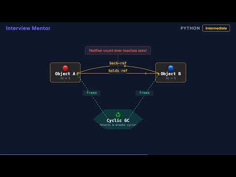 Python Reference Counting: Memory Management Explained