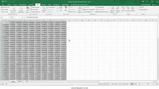 Generating random number by Excel data analysis tool screenshot 1
