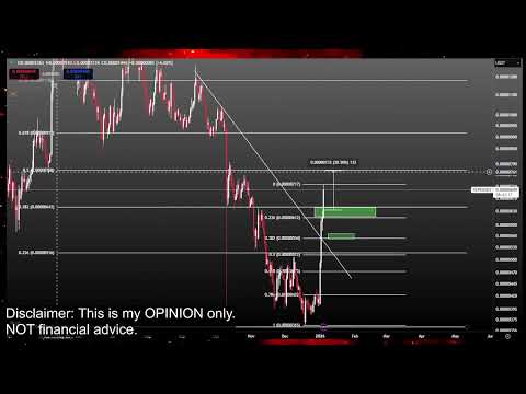 Video preview for Bitcoin and Crypto Currency Market Price Prediction and Technical Analysis - Meme Coins like Doge Coin, Jasmy, Pepe, XRP, Luna Classic Lunc and More!