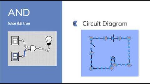 Booleans with Truth Tables, Venn Diagrams, and Circuit Diagrams