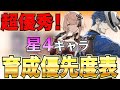【鳴潮】優秀すぎて迷う！星4キャラの育成優先度について解説します！【Wuthering Waves】