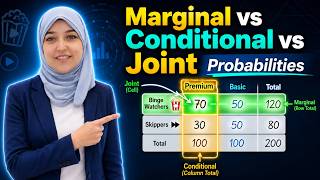 Joint, Marginal, and Conditional Probabilities لمهندسي الذكاء الاصطناعي | ML Made Clear