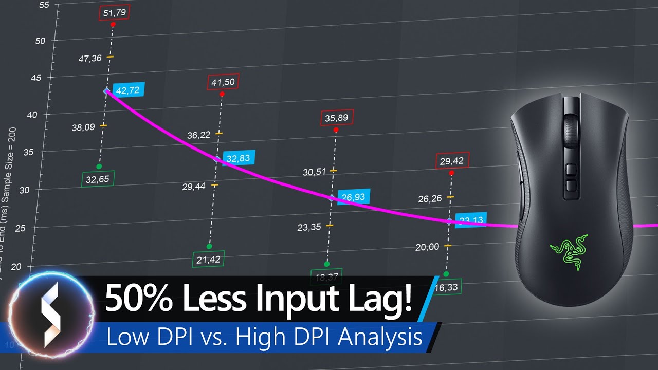 Valorant: Best mouse DPI and sensitivity settings guide