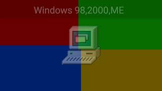 EVOLUTION OF ICON MY COMPUTER!