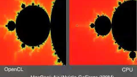 mandelbrot java