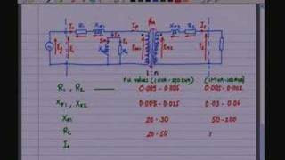 ⁣Lecture - 22 The Practical Transformer Part 3