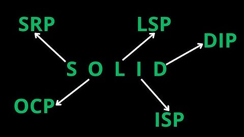 SOLID Design Principles in Java Spring Boot Microservices 2023